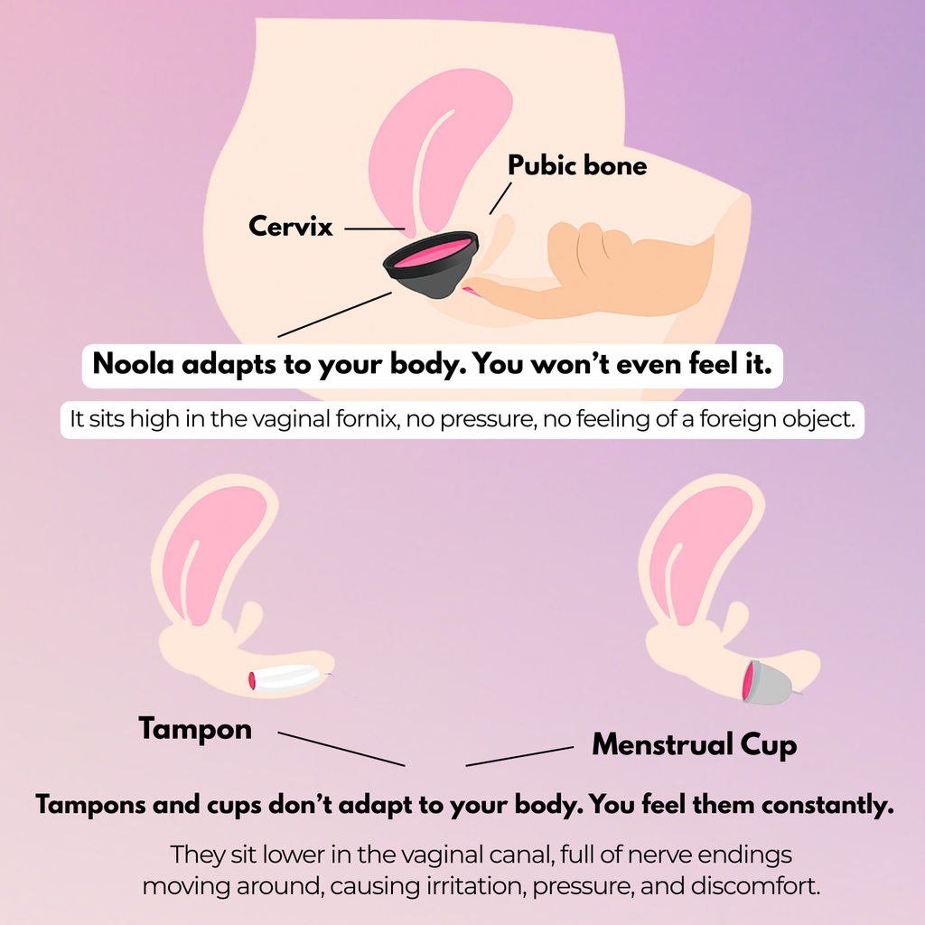Noola Menstrual Disc