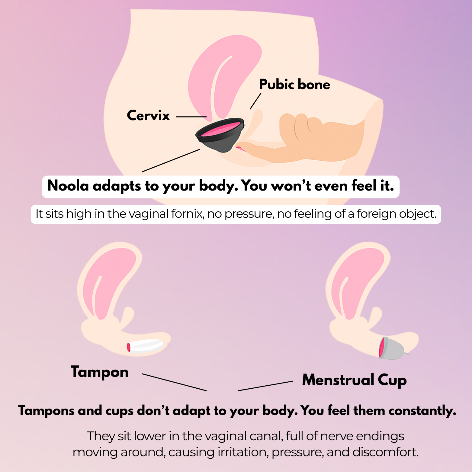 Noola Menstrual Disc