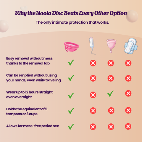 Noola Menstrual Disc From BPA-Free Medica Grade Silicone