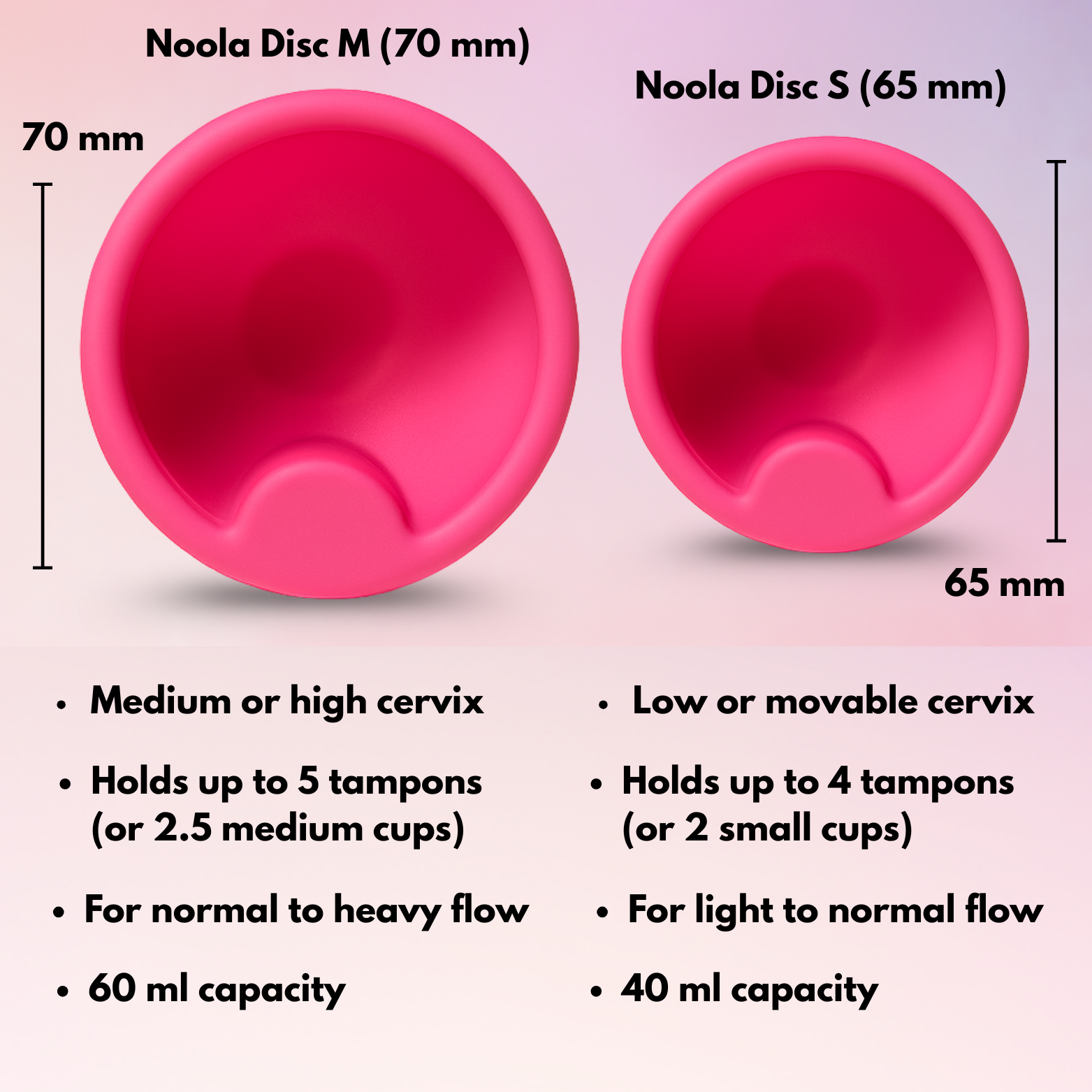 Noola Menstrual Disc