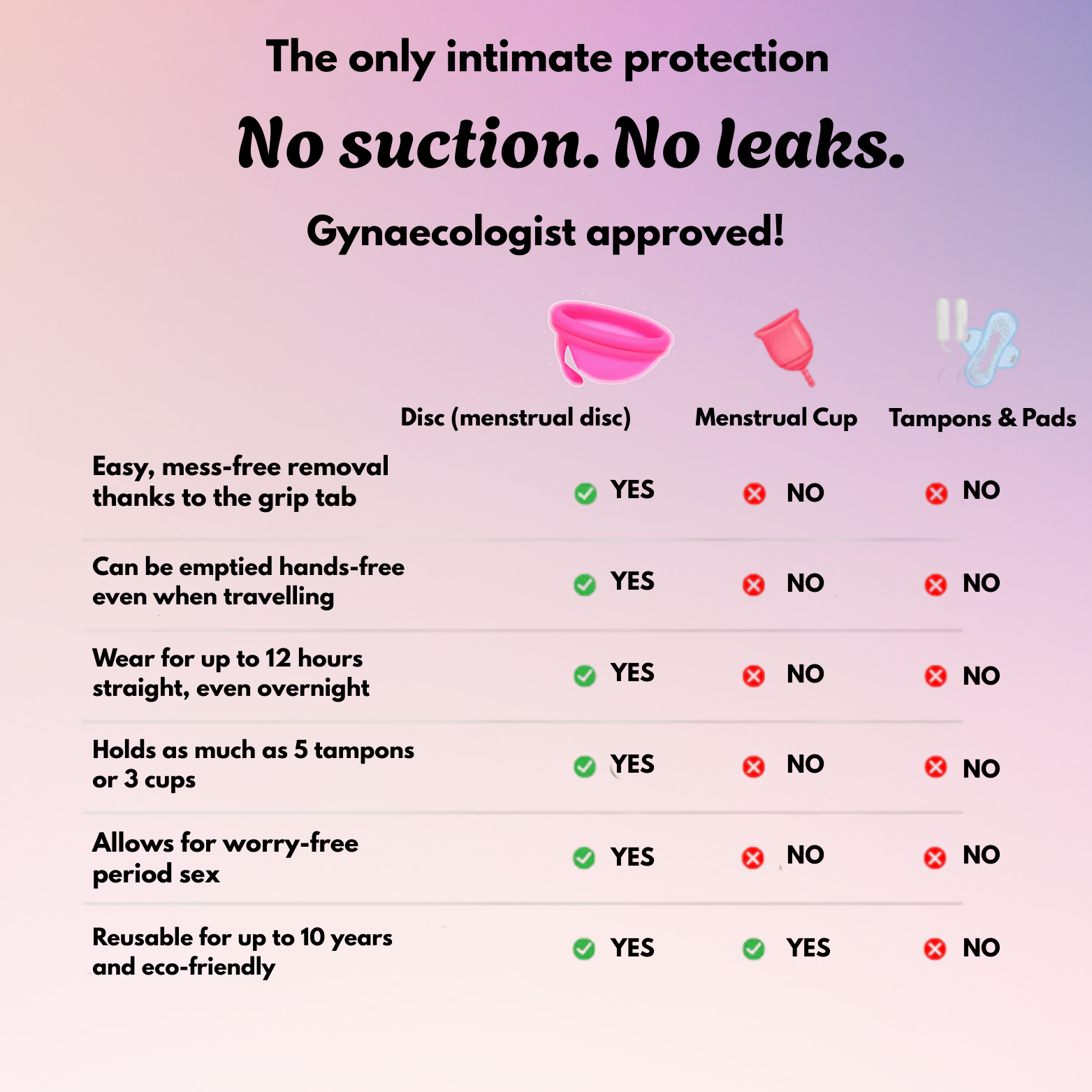 Noola Menstrual Disc